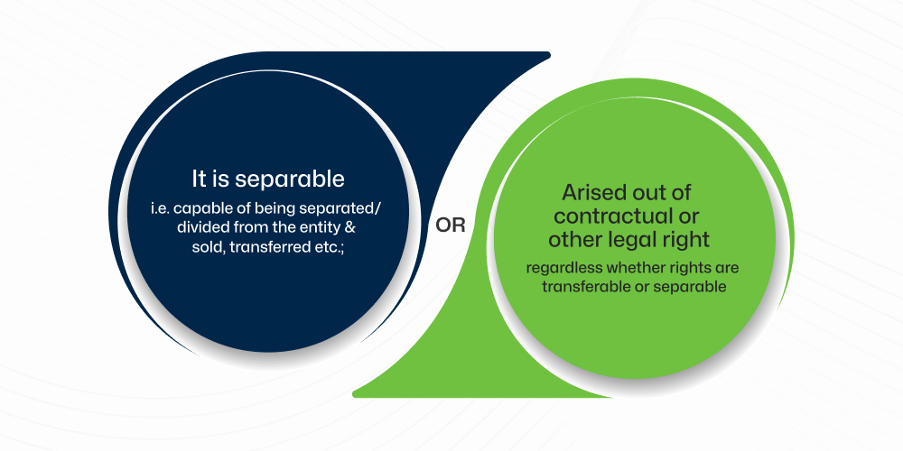 intangible asset two conditions